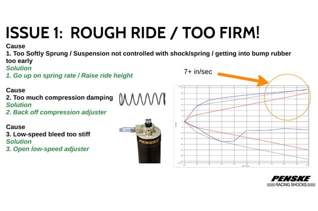 Understanding the Impact of Vehicle Shock Absorber Length on Weight -  Pedders Techstop 3
